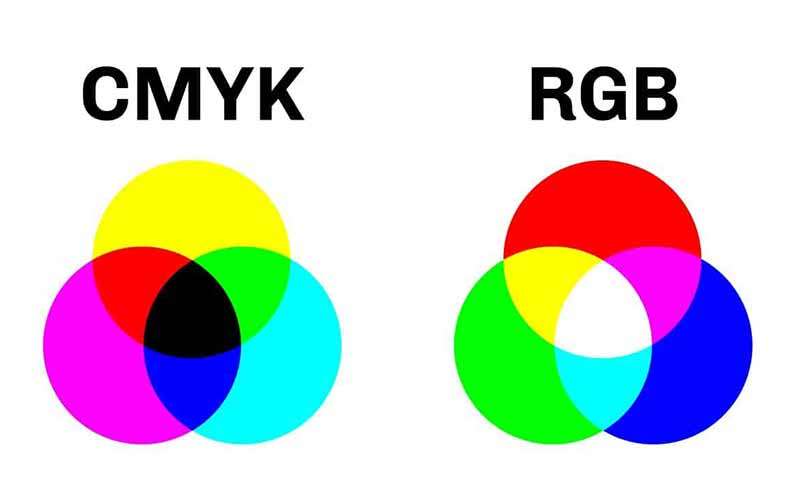 مدل رنگ CMYK