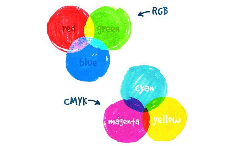 مدل رنگ CMYK
