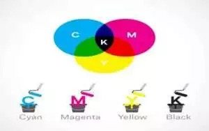 کاربرد ترکیب رنگ CMYK و RGB