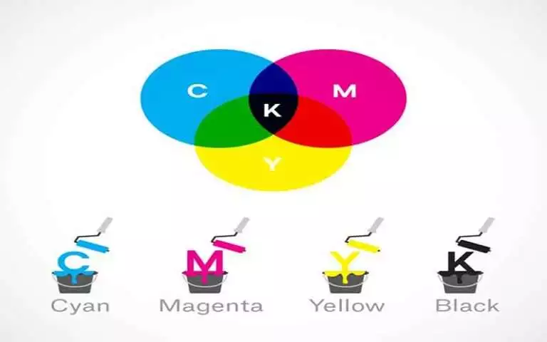 کاربرد ترکیب رنگ CMYK و RGB